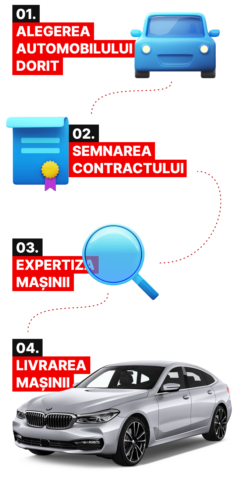 Import auto la comandă din Europa